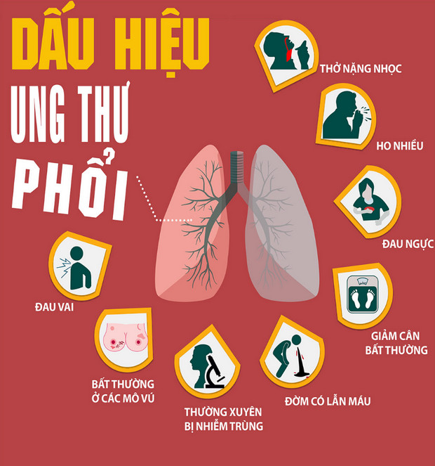 Nắm được các dấu hiệu của bệnh để phát hiện kịp thời